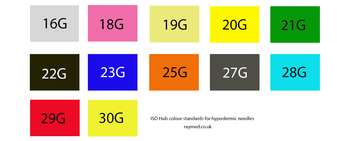 Rays hypodermic needle colour chart universal
